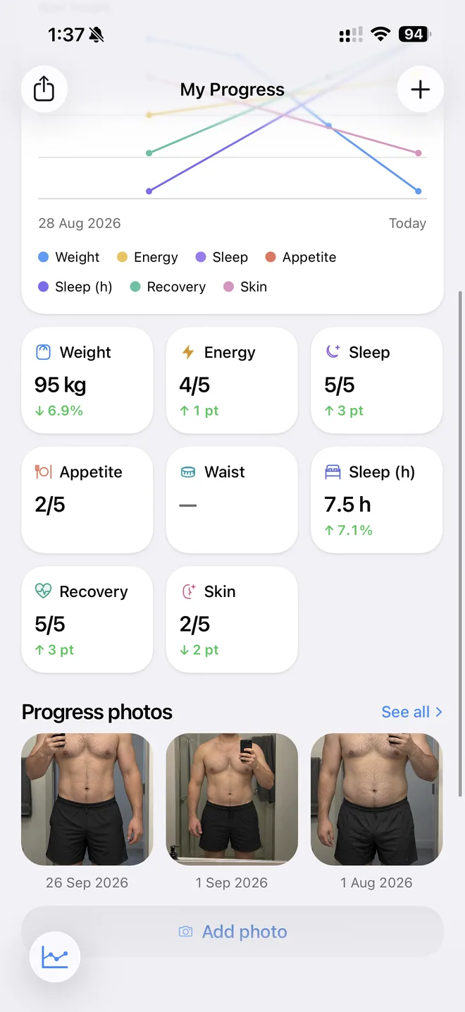 NEXA's My Progress tab: a chart of weight, energy, sleep, appetite and recovery since August, tiles with each check-in's change, and progress photos